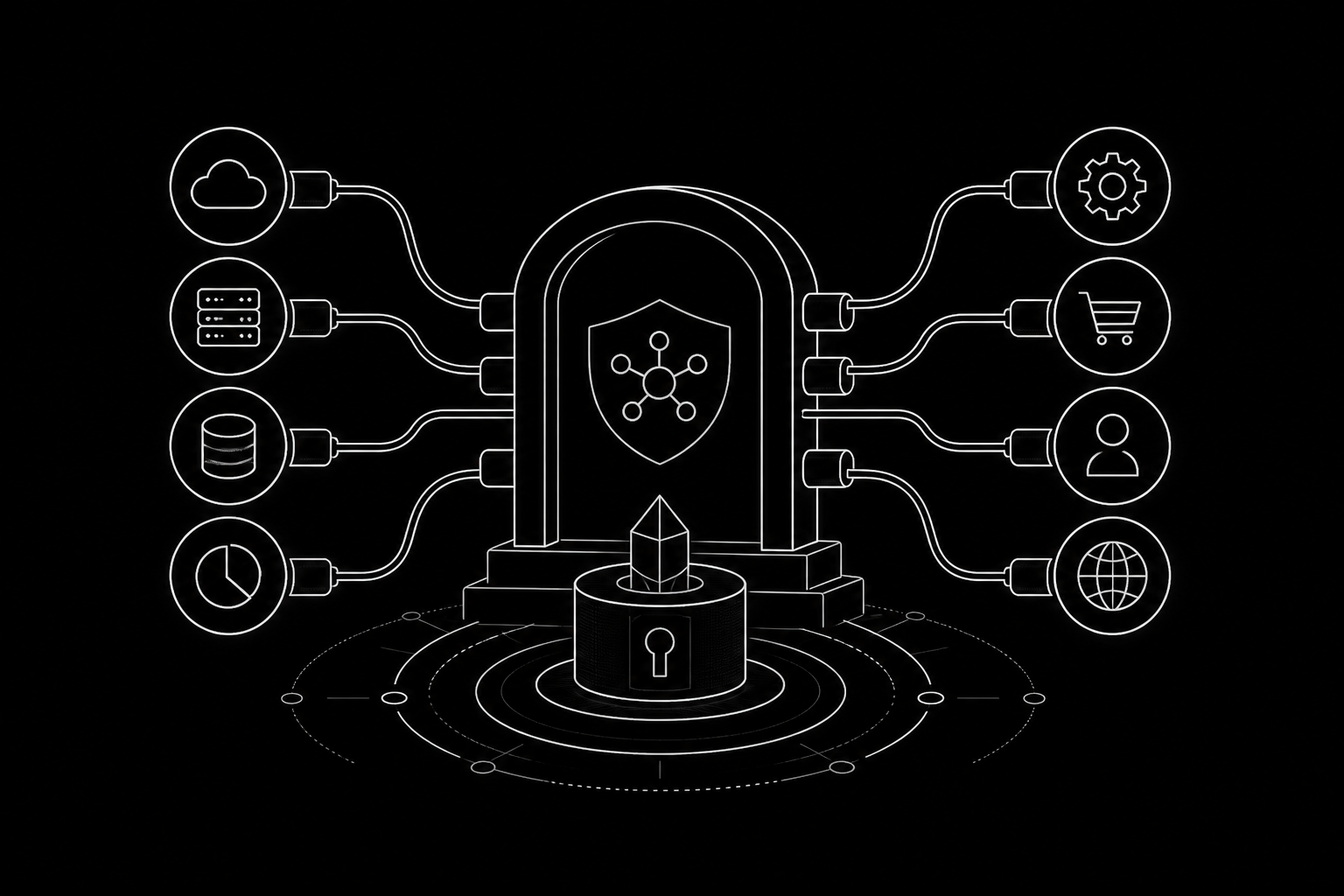 MXCloud Custom API